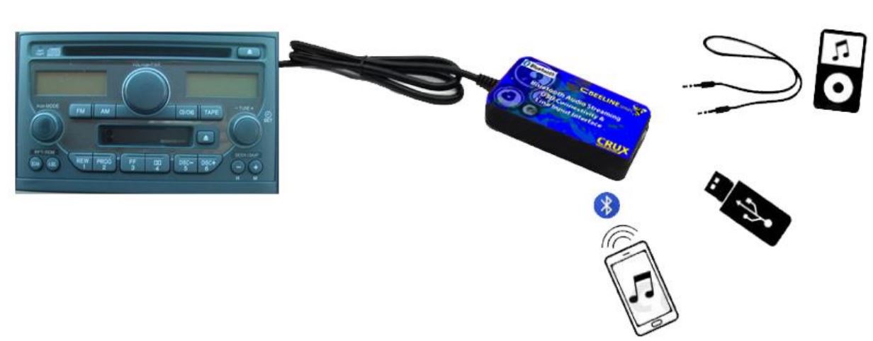 BTS-HN1 Bluetooth® Streaming for Select Honda Vehicles User Manual - Not compatible with vehicles with DVD Navigation or factory rear view camera