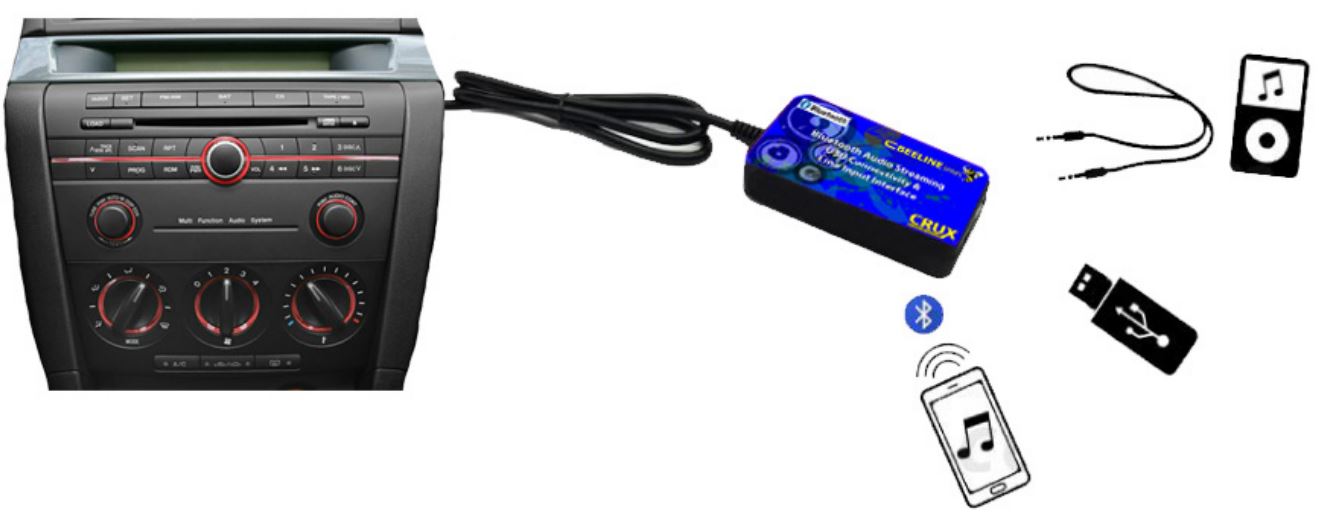 BTS-MZ1 Bluetooth® Streaming for Select Mazda Vehicles User Manual - Not compatible with vehicles with DVD Navigation or factory rear view camera