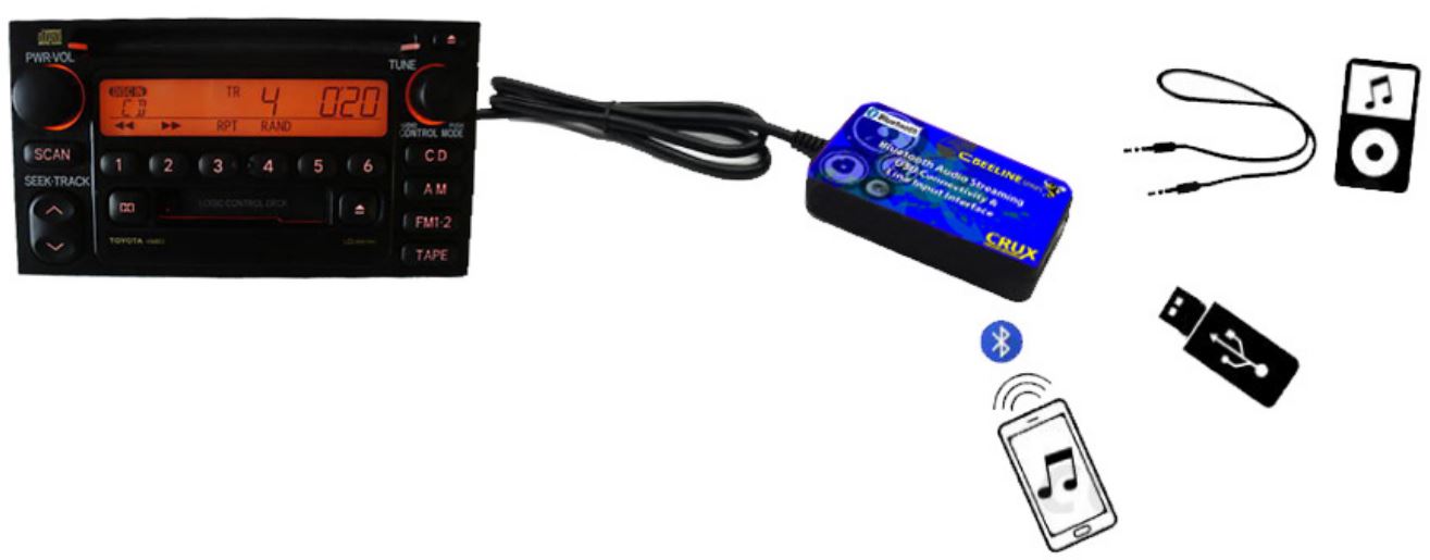 BTS-TY1 Bluetooth® Streaming for Select Toyota & Scion Vehicles User Manual - The BTS-TY1 replaces the CD changer if present