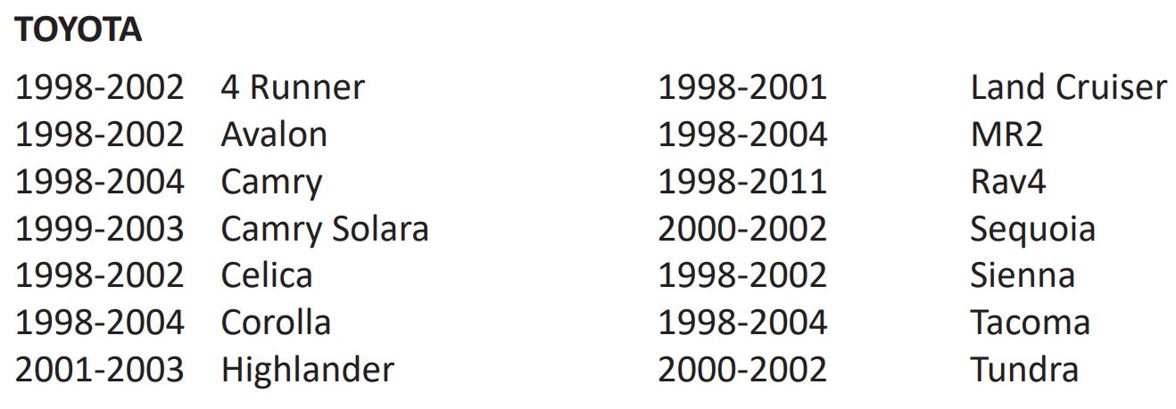 BTS-TY1 Bluetooth® Streaming for Select Toyota & Scion Vehicles User Manual - VEHICLE APPLICATIONS