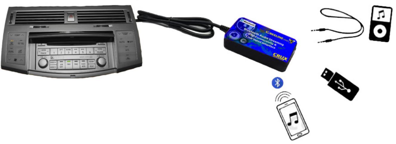 BTS-TY2 Bluetooth® Streaming for Select Toyota & Scion Vehicles User Manual - The BTS-TY2 replaces the CD changer or XM radio if present