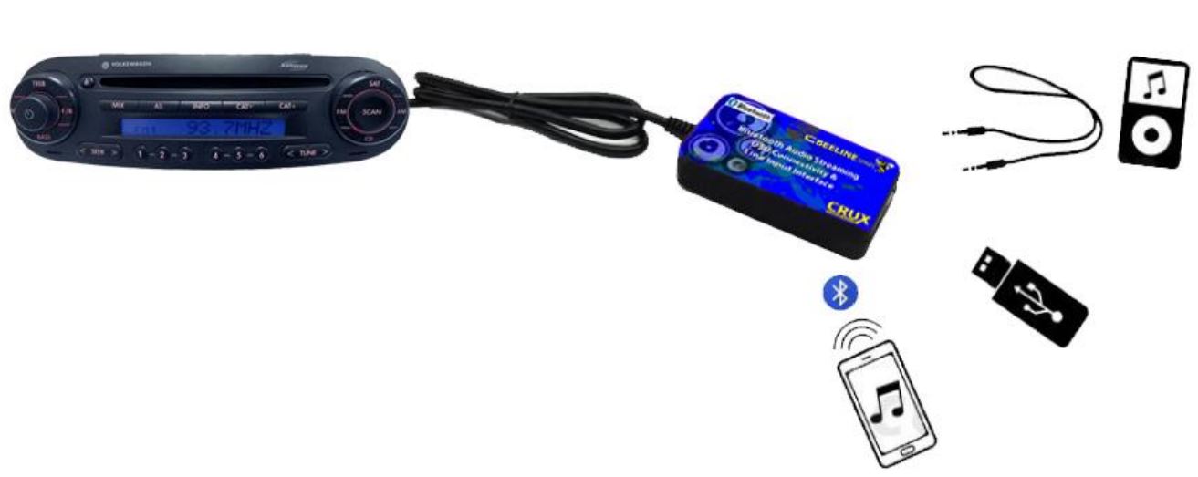 BTS-VW1 Bluetooth® Streaming for Select Volkswagen & Audi Vehicles User Manual - Not compatible with navigation radios