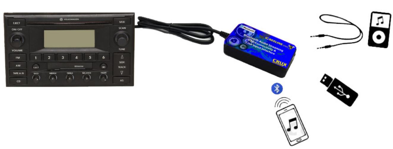 BTS-VW2 Bluetooth® Streaming for Select Volkswagen & Audi Vehicles User Manual - Not compatible with navigation radios