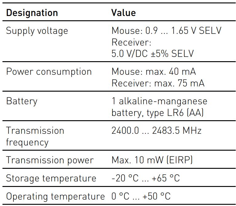 CHERRY MW 2400 Wireless Mouse User Manual - Technical data