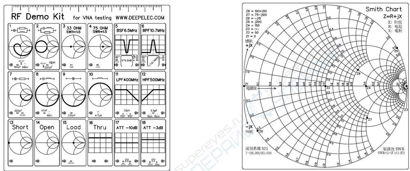 DEEPELEC DeepVNA 101 Handheld Vector Network Analyzer User Manual - Other Product