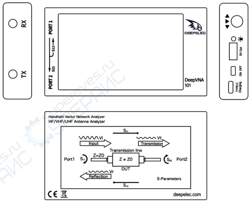 DEEPELEC DeepVNA 101 Handheld Vector Network Analyzer User Manual - Product Overview