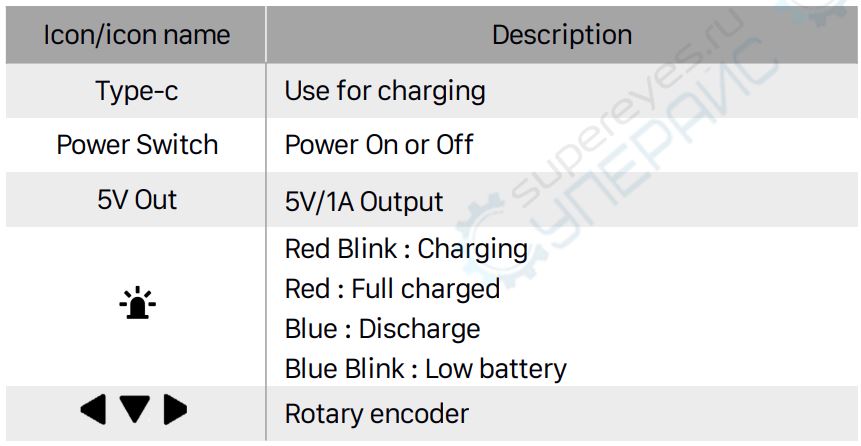 DEEPELEC DeepVNA 101 Handheld Vector Network Analyzer User Manual - icon name