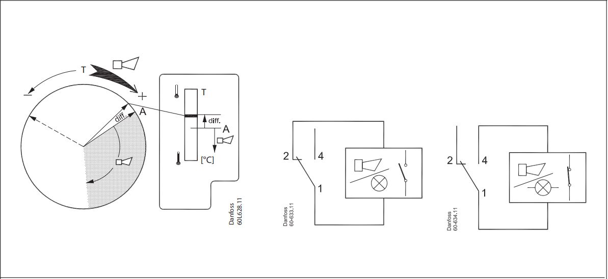 Danfoss CAS 178 Thermostat Installation Guide - How to use