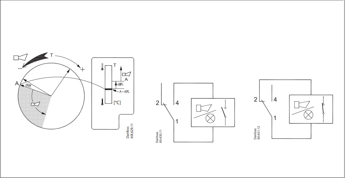 Danfoss CAS 178 Thermostat Installation Guide - How to use