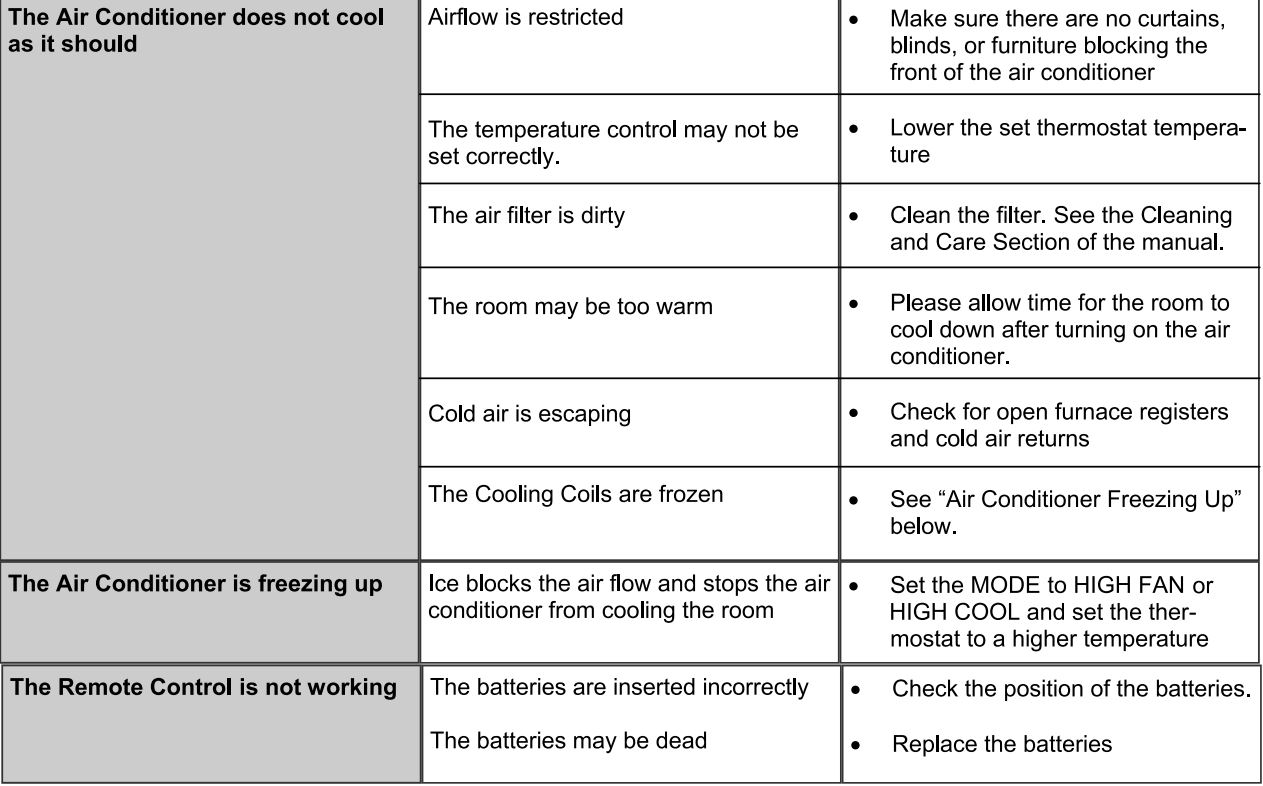 EMERSON 14000 BTU Thru-The-Wall Air Conditioner Owner's Manual - Troubleshooting