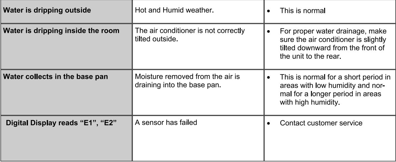 EMERSON 14000 BTU Thru-The-Wall Air Conditioner Owner's Manual - Troubleshooting