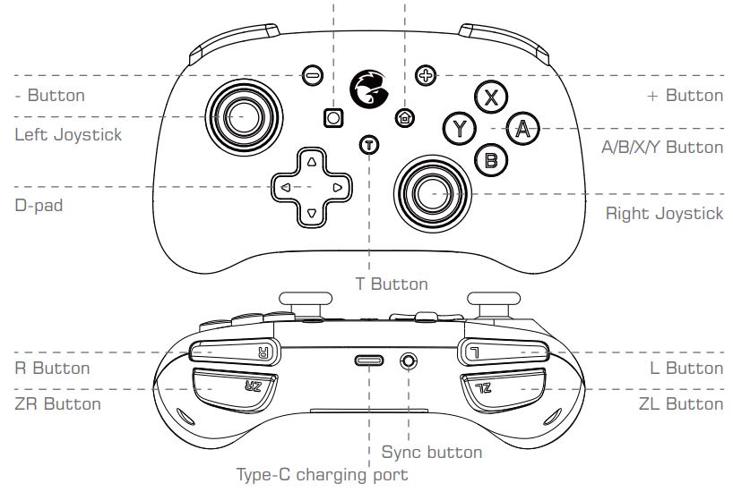 GAMESIR T4 Mini Multi Platform Game Controller - Device Layouts