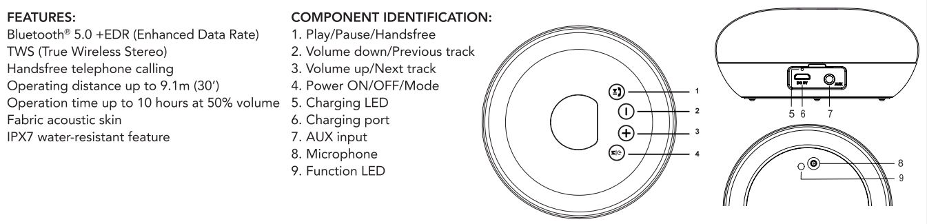 HEADRUSH HALO WATERPROOF SPEAKER HRSP 3000-B-P User Manual - COMPONENT IDENTIFICATION