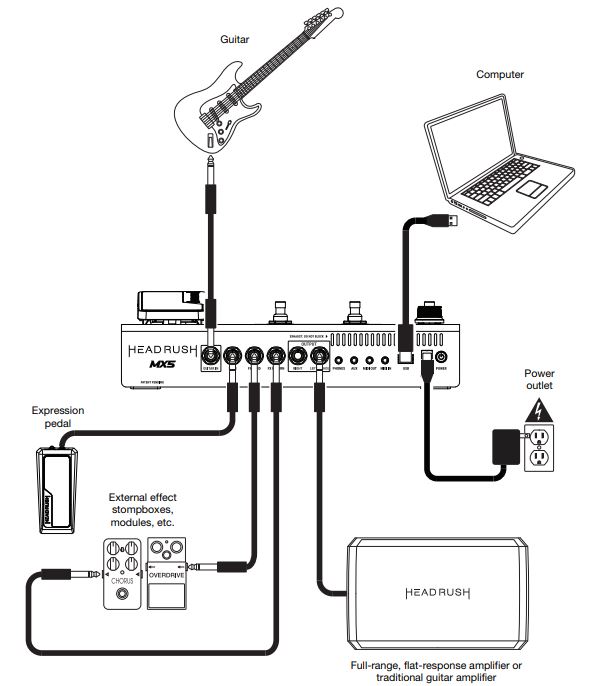 Head Rush MX5 User Manual - Box Contents are sold separately