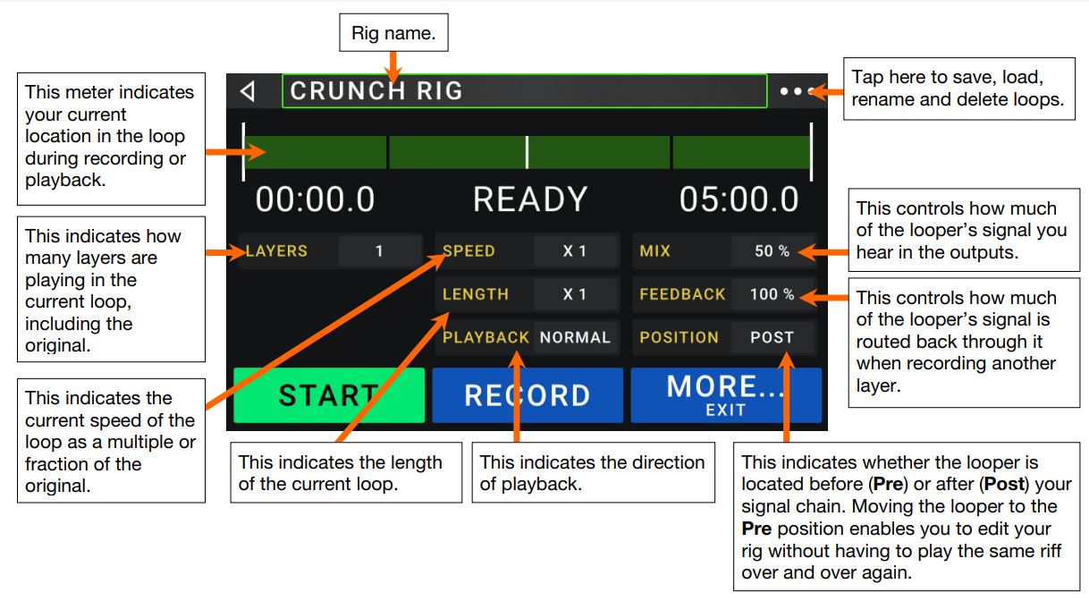 Head Rush MX5 User Manual - Looper