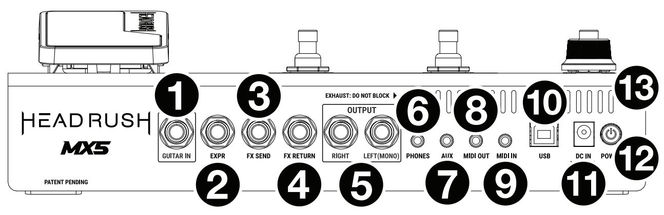 Head Rush MX5 User Manual - Rear Panel