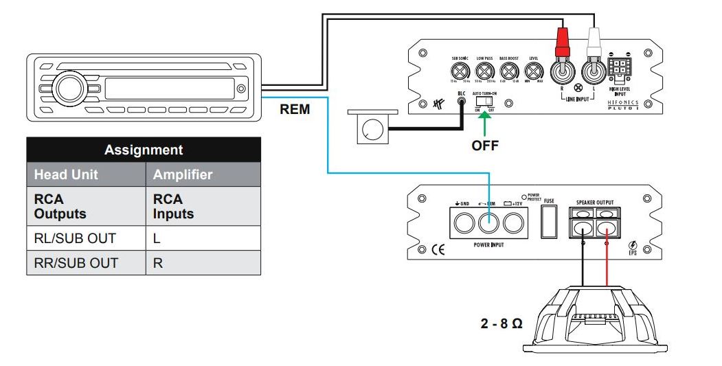 HiFonics PLUTO Series Mono Amplifier - APPLICATION EXAMPLE A