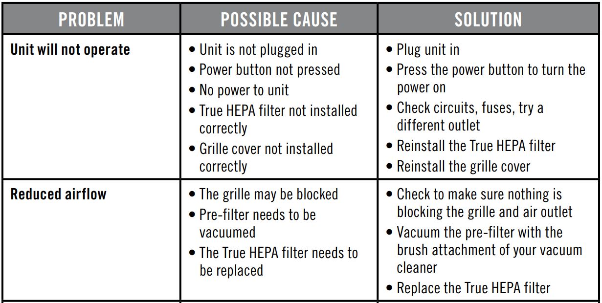 Homedics TotalClean Air Purifier - 5-in-1 Room Purifying User Manual - Troubleshooting