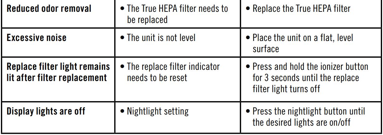 Homedics TotalClean Air Purifier - 5-in-1 Room Purifying User Manual - Troubleshooting