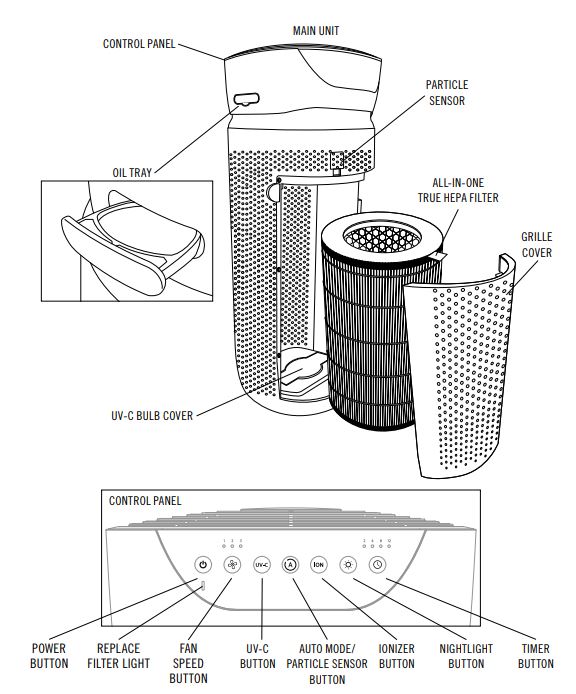 Homedics TotalClean Air Purifier - 5-in-1 Room Purifying User Manual - UNIQUE FEATURES & SPECIFICATIONS