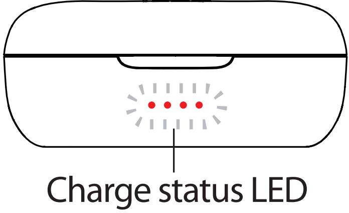 ILuv Bubble Gum True Wireless Air Stereo Earbuds User Manual - Charge status LED