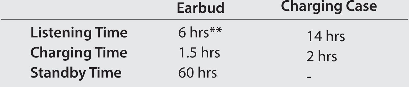 ILuv Bubble Gum True Wireless Air Stereo Earbuds User Manual - On a single charge at 80% volume