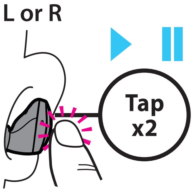 ILuv Bubble Gum True Wireless Air Stereo Earbuds User Manual - to play-pause music