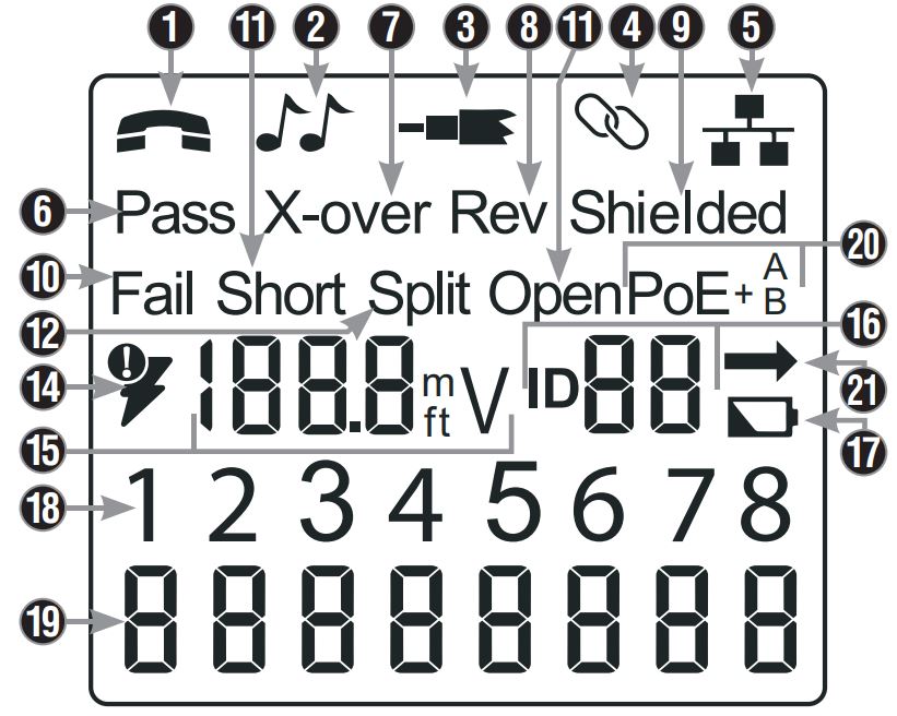 Klein Tools Scout Pro 3 Tester with Locator Remote Kit VDV501-852 and VDV50-1853 User Manual - DISPLAY
