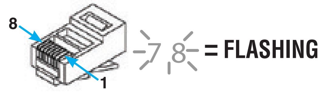 Klein Tools Scout Pro 3 Tester with Locator Remote Kit VDV501-852 and VDV50-1853 User Manual - FLASHING