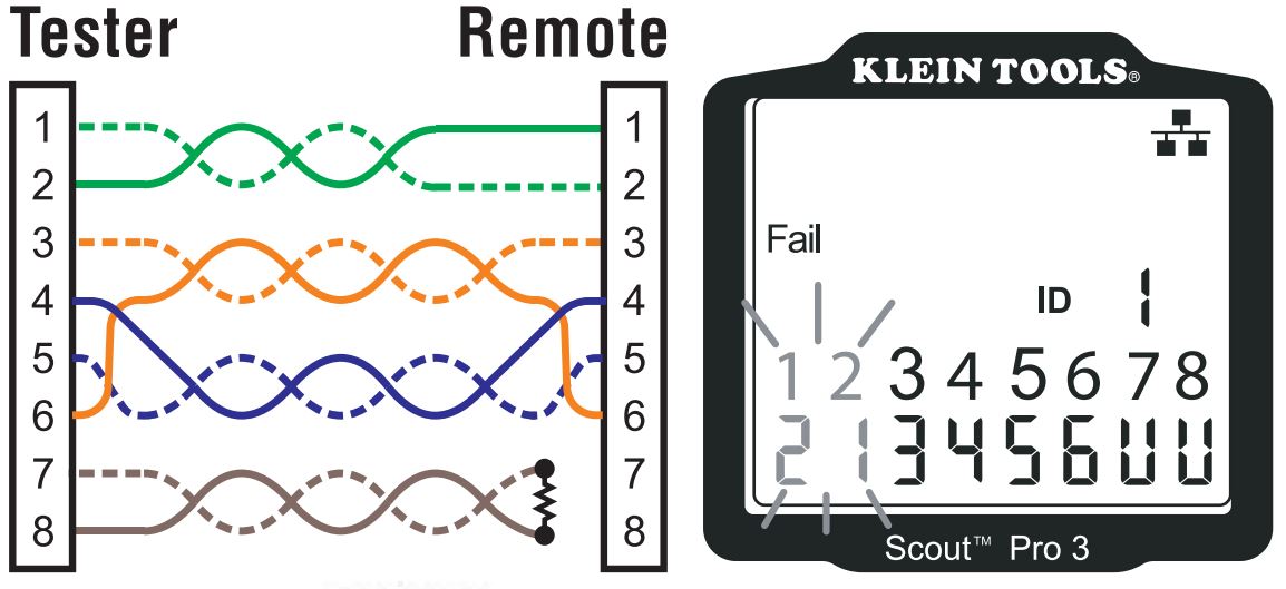 Klein Tools Scout Pro 3 Tester with Locator Remote Kit VDV501-852 and VDV50-1853 User Manual - T568A MISWIRE & UNRECOGNIZED CONTINUITY
