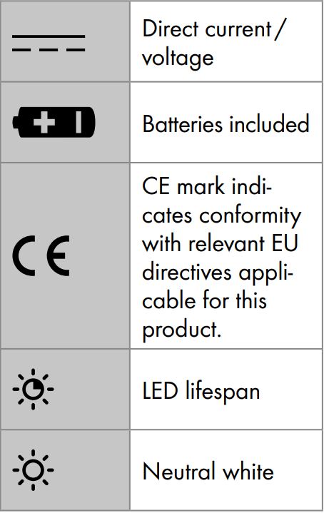 LIVARNO home Smart Led Light Bar Instruction Manual - List of pictograms used