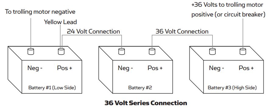 MINN KOTA Vantage 80 Transom Mount Trolling Motor User Manual - 36 VOLT SYSTEMSLE