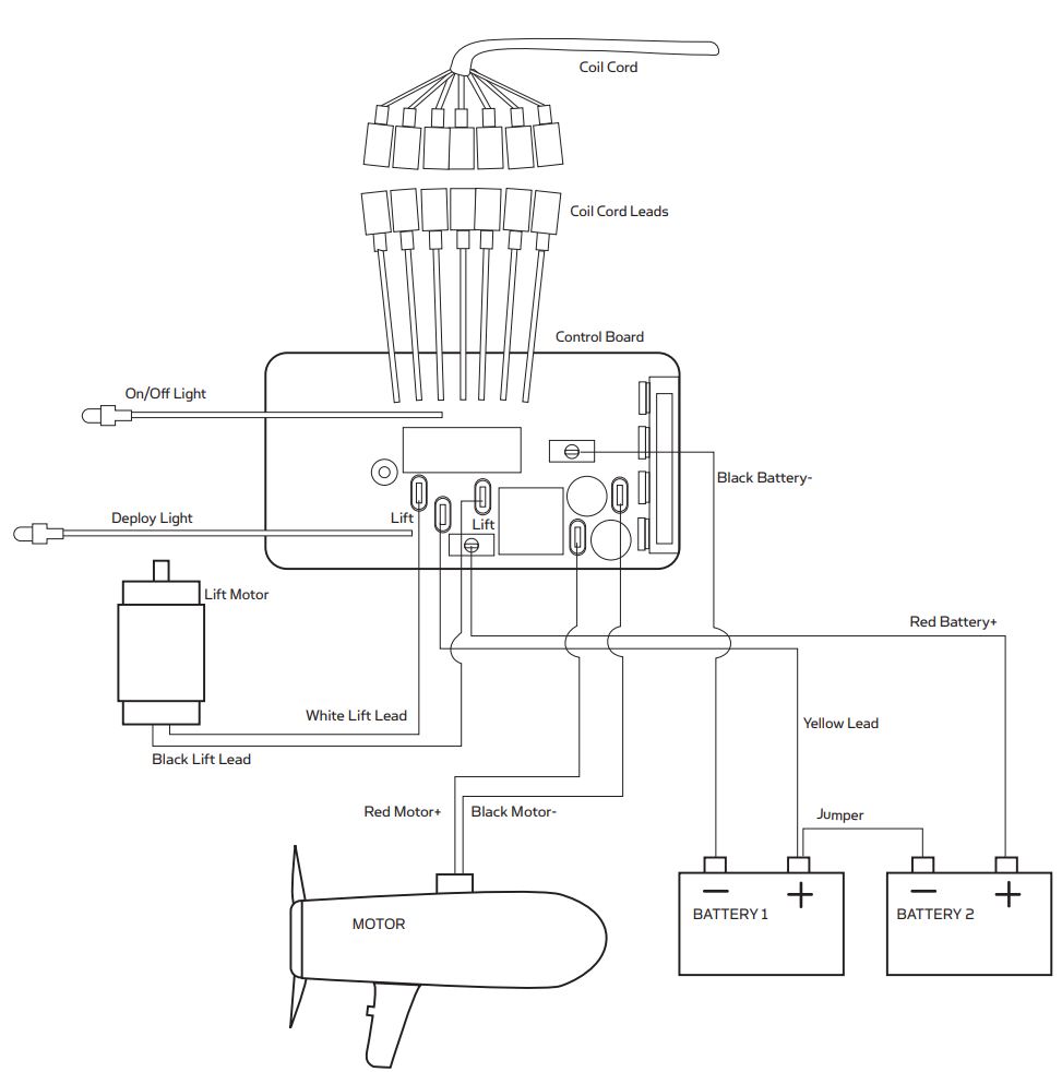 MINN KOTA Vantage 80 Transom Mount Trolling Motor User Manual - MOTOR WIRING DIAGRAM