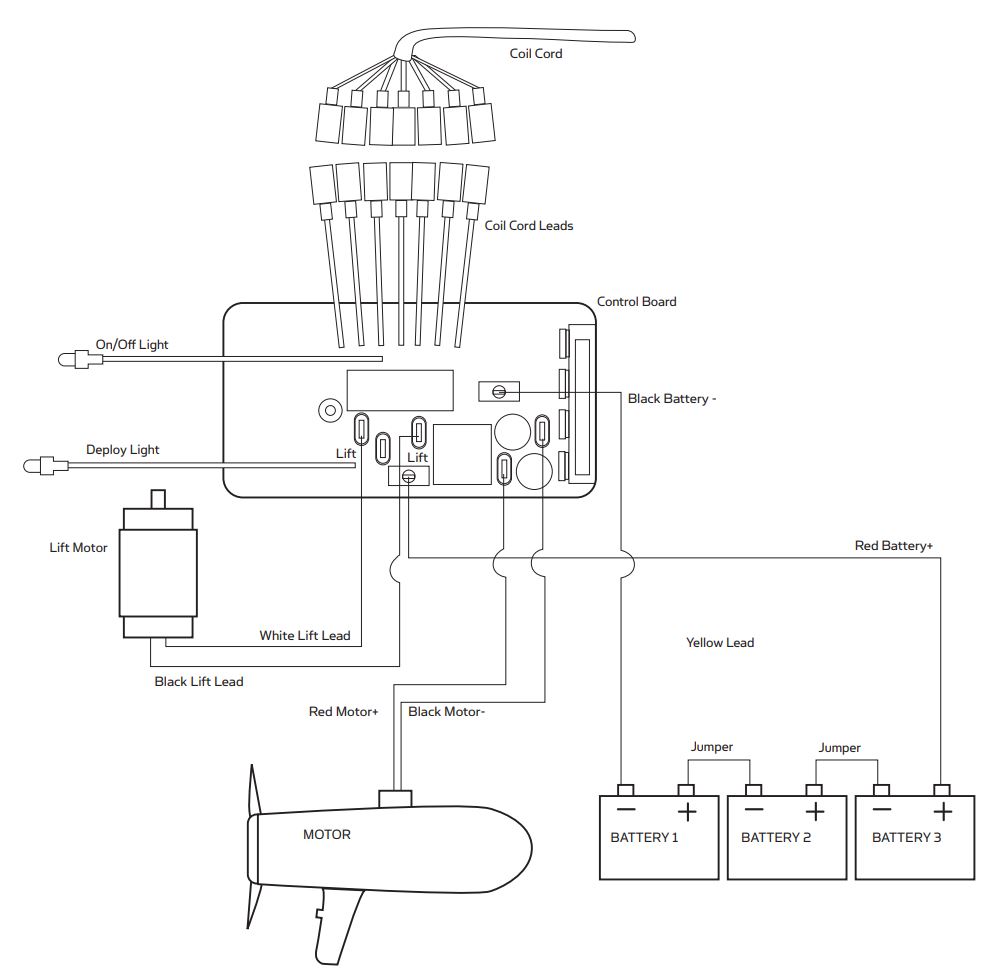 MINN KOTA Vantage 80 Transom Mount Trolling Motor User Manual - MOTOR WIRING DIAGRAM