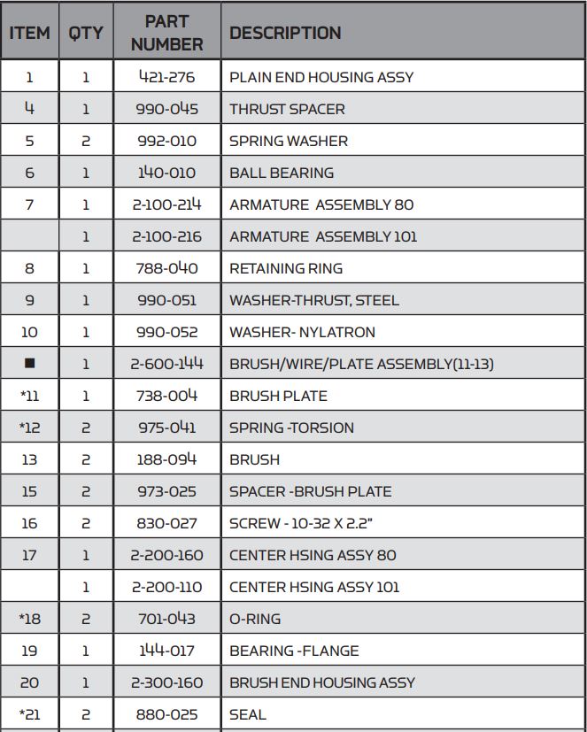 MINN KOTA Vantage 80 Transom Mount Trolling Motor User Manual - PARTS List