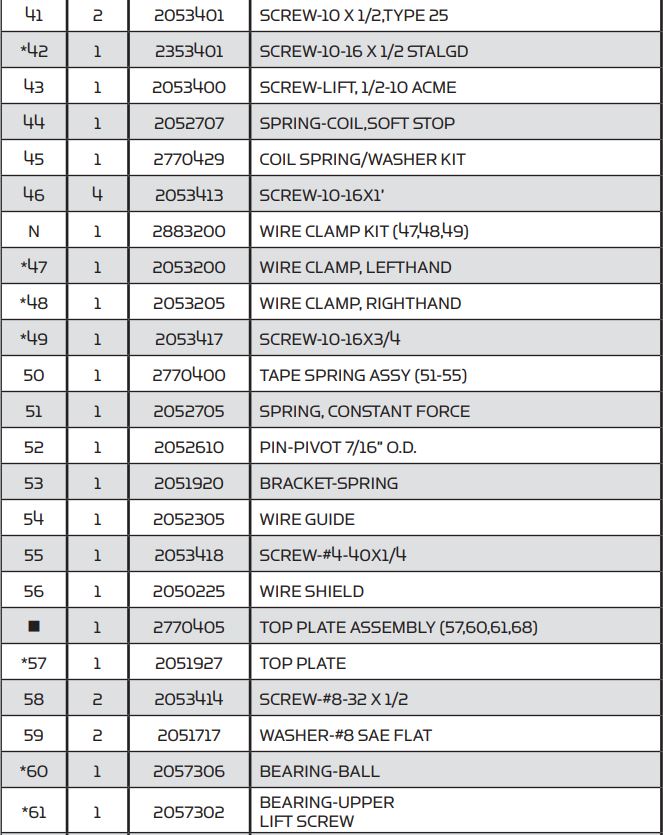 MINN KOTA Vantage 80 Transom Mount Trolling Motor User Manual - PARTS List