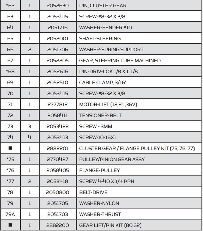 MINN KOTA Vantage 80 Transom Mount Trolling Motor User Manual - PARTS List
