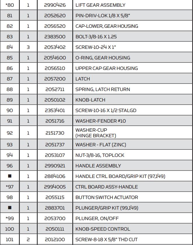 MINN KOTA Vantage 80 Transom Mount Trolling Motor User Manual - PARTS List