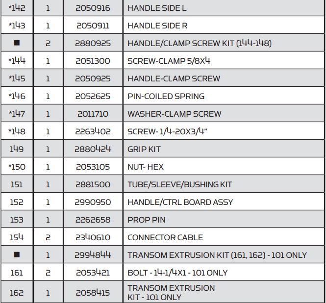 MINN KOTA Vantage 80 Transom Mount Trolling Motor User Manual - PARTS List