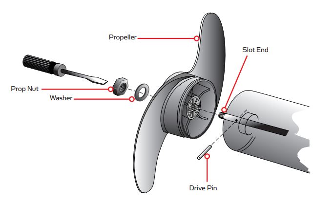 MINN KOTA Vantage 80 Transom Mount Trolling Motor User Manual - TOOLS AND RESOURCES REQUIRED