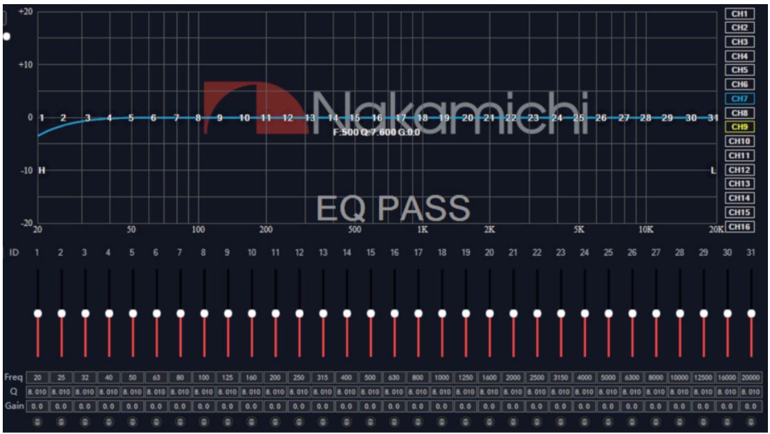 Nakamichi NDSR660A Digital Signal Processor User Manual - Channel EQ editing area