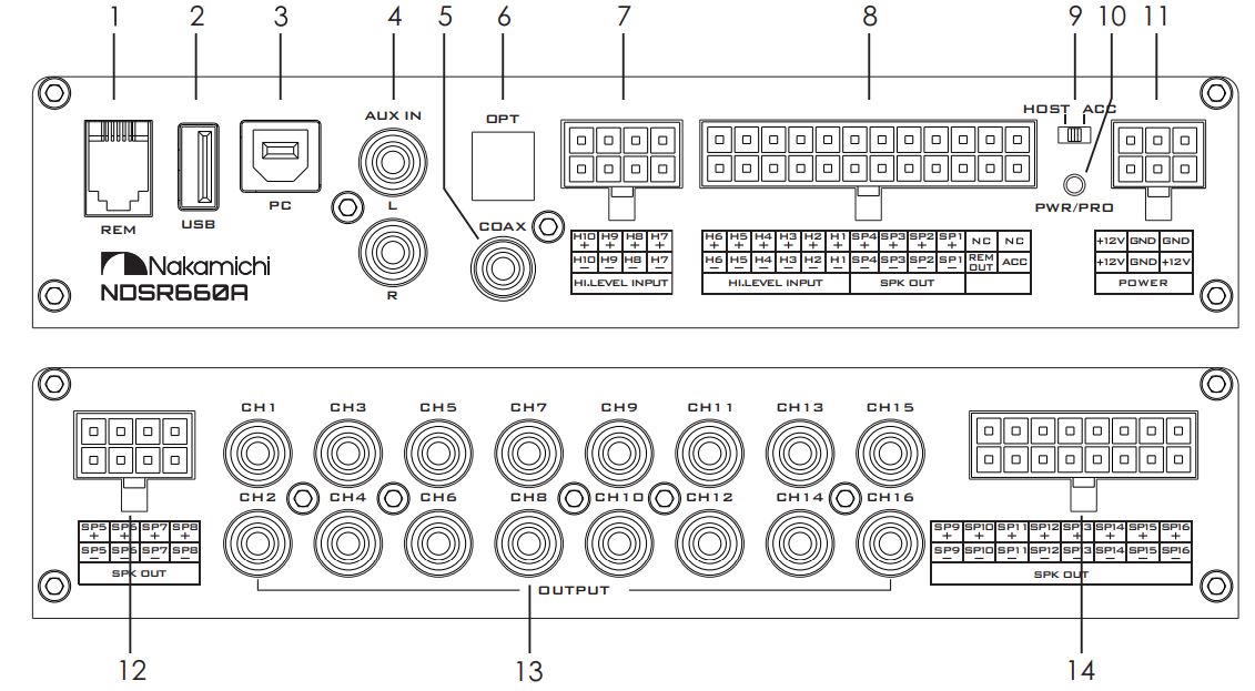 Nakamichi NDSR660A Digital Signal Processor User Manual - Product Overview