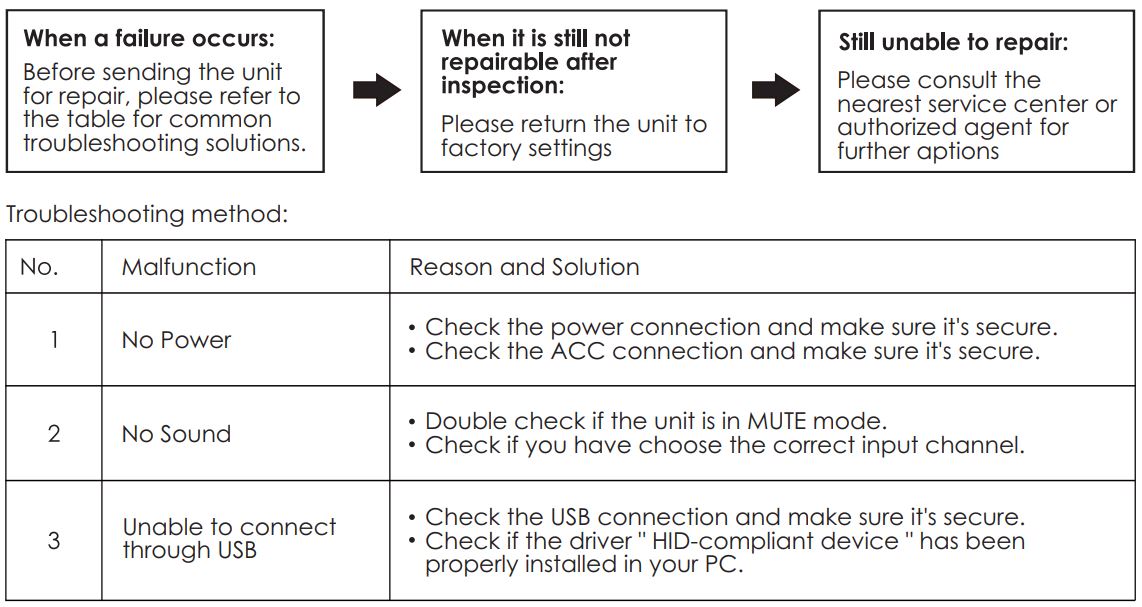 Nakamichi NDSR660A Digital Signal Processor User Manual - Troubleshooting