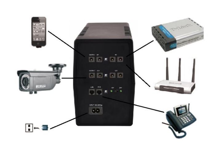 OEM POE4570P High Capacity Single Phase Mini 450VA 240W DC UPS User Manual - How to use