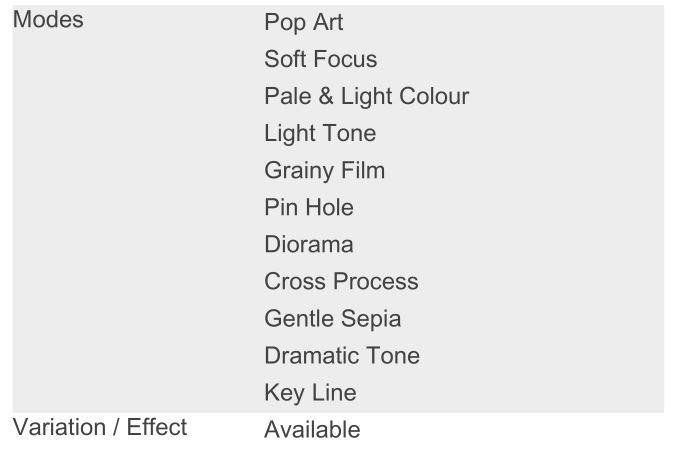 OLYMPUS STYLUS 1s Compact Digital Camera - Art Filter
