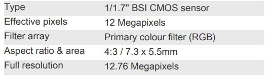 OLYMPUS STYLUS 1s Compact Digital Camera - Image Sensor