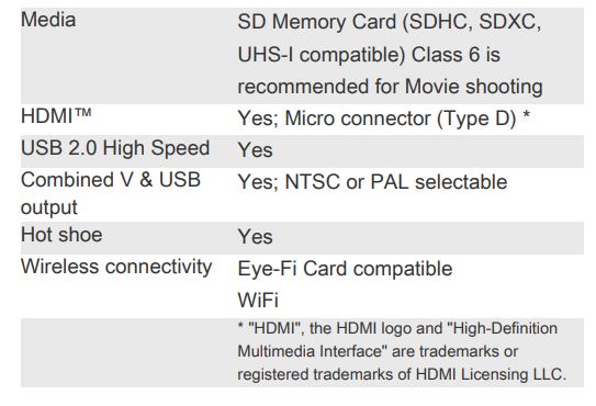 OLYMPUS STYLUS 1s Compact Digital Camera - Interface