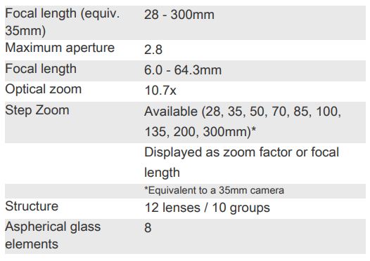 OLYMPUS STYLUS 1s Compact Digital Camera - Lens