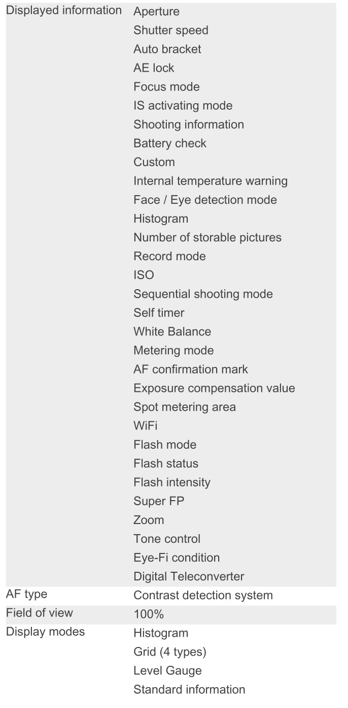 OLYMPUS STYLUS 1s Compact Digital Camera - Live View
