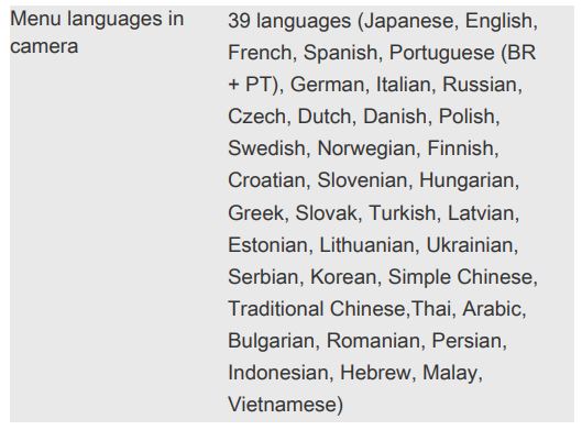 OLYMPUS STYLUS 1s Compact Digital Camera - Menu